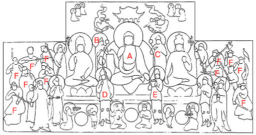 【藥師佛法會圖壁畫　Buddha of Medicine Bhaishajyaguru (Yaoshi fo)】中国‐元時代‐広勝寺